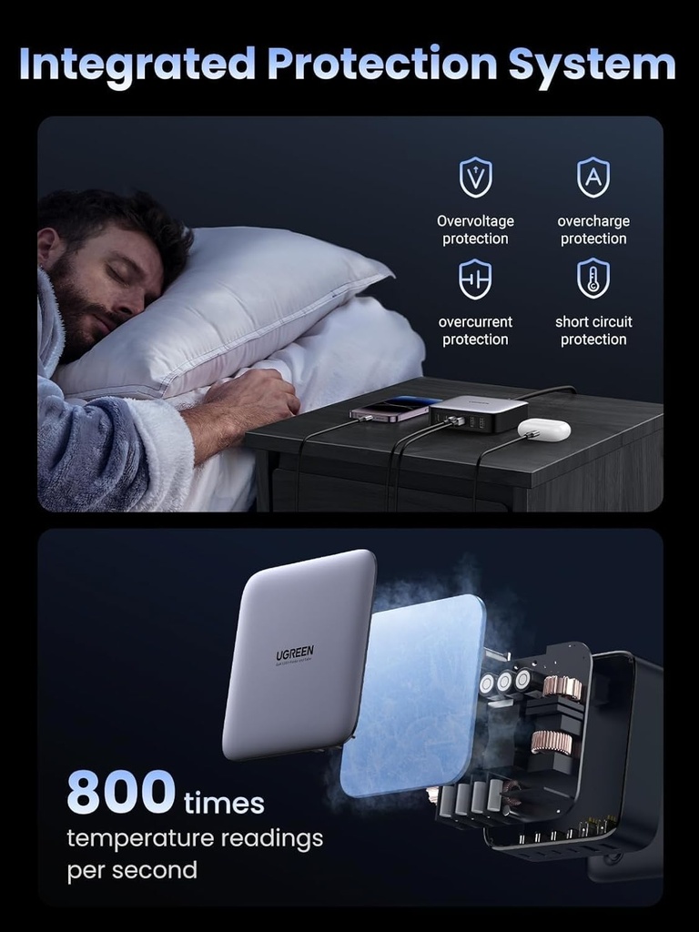 UGREEN 200W GAN 4 USB-C+2 USB-A Desktop PD 3.0 Charger C1/C2 100W Max C3/C4 65W Max A1/A2 22.5 Max B