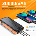 Promate Solartank-20PDQi 20000mAh 20W